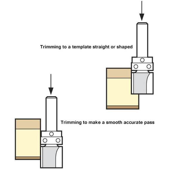 Trend Routing, , Trend C121C CraftPro Bearing Guided Template Profiler 15.9 mm